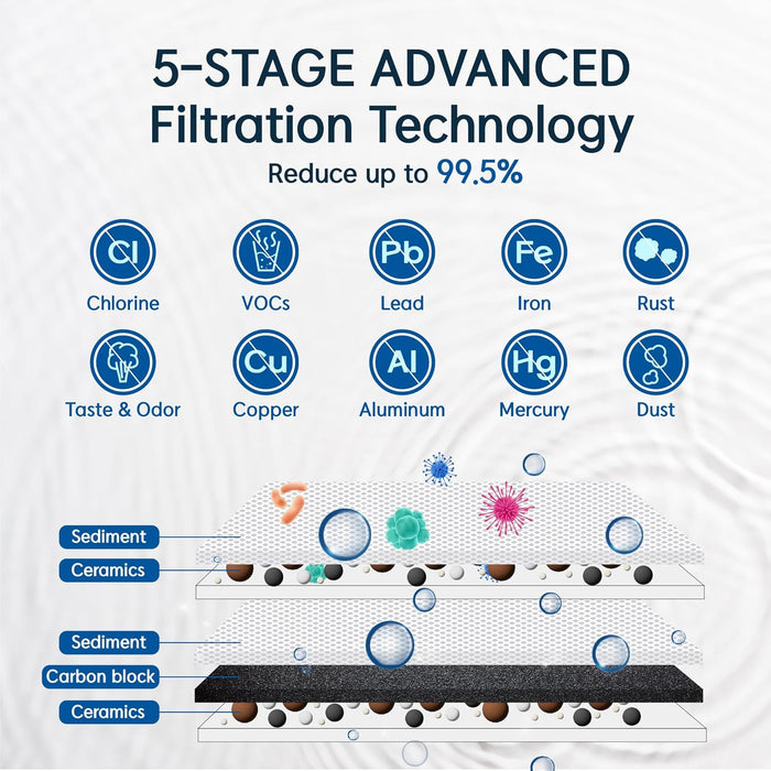 (JAKIM HALAL) Pureal Hybrid Home PPU1020K UnderSink Water Filter 38,000L, Food Preparation, Boiler, Coffee machine