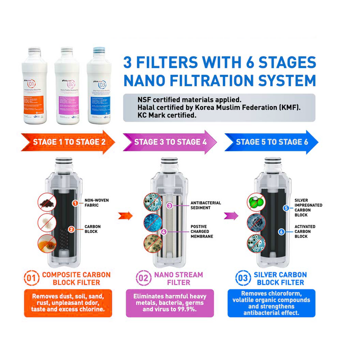 (JAKIM HALAL) Pureal Standard PPA100 Ambient Water Purifier System