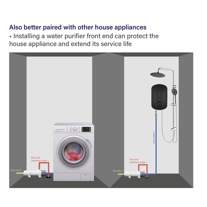 LIMONE PVDF Ultrafitration Water Purifier/Pre-Filter for washing machine, undersink