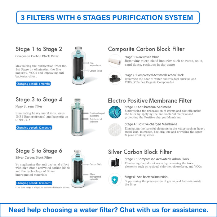 (JAKIM HALAL) Pureal PPU200 undersink + Ultra Membrane PLUS Filtration