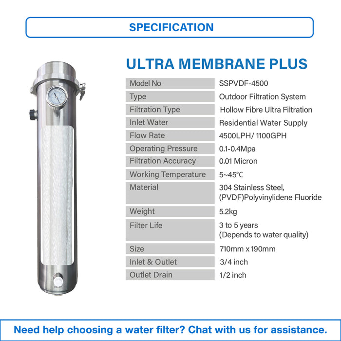(JAKIM HALAL) Pureal PPU200 undersink + Ultra Membrane PLUS Filtration