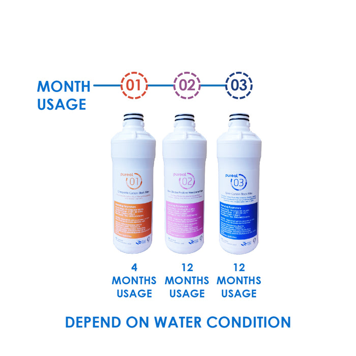 (JAKIM HALAL) Pureal PPU200 undersink + Ultra Membrane PLUS Filtration