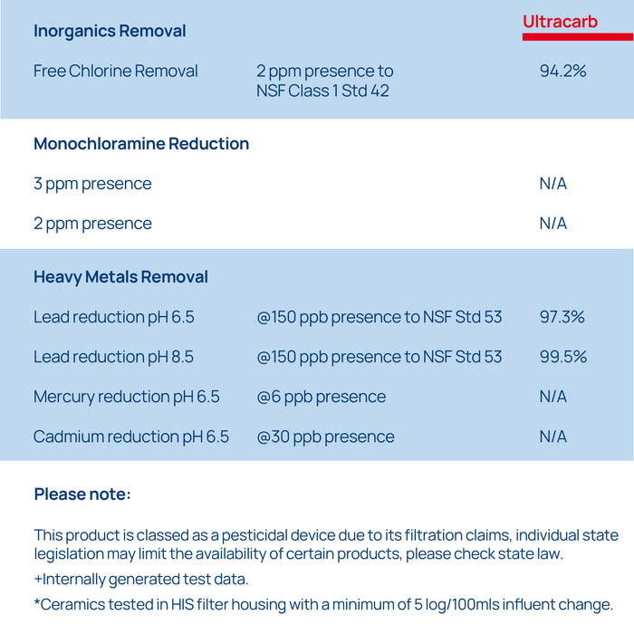 Doulton® HIP UCC (9501) Ultracarb Water Filter Purifier System