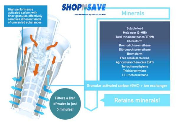 TORAYVINO PITCHER 2L, PTC.SVJ REPLACEMENT FILTER CARTRIDGE - SHOP N' SAVE effortless Shopping!