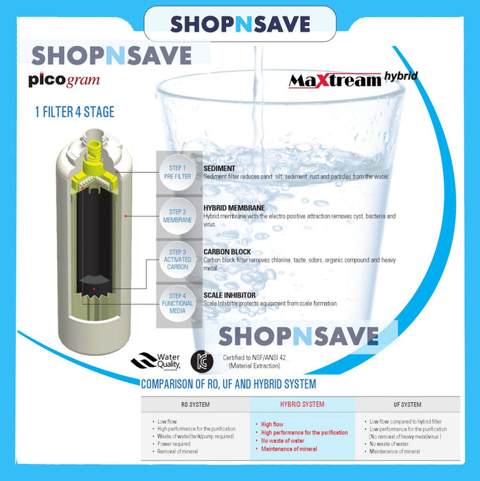 Pureal Maxtream Hybrid Commercial Water Purifier Replacement Cartridge  (Halal Certified) | FREE Installation | KL | Selangor | Penang | Johor