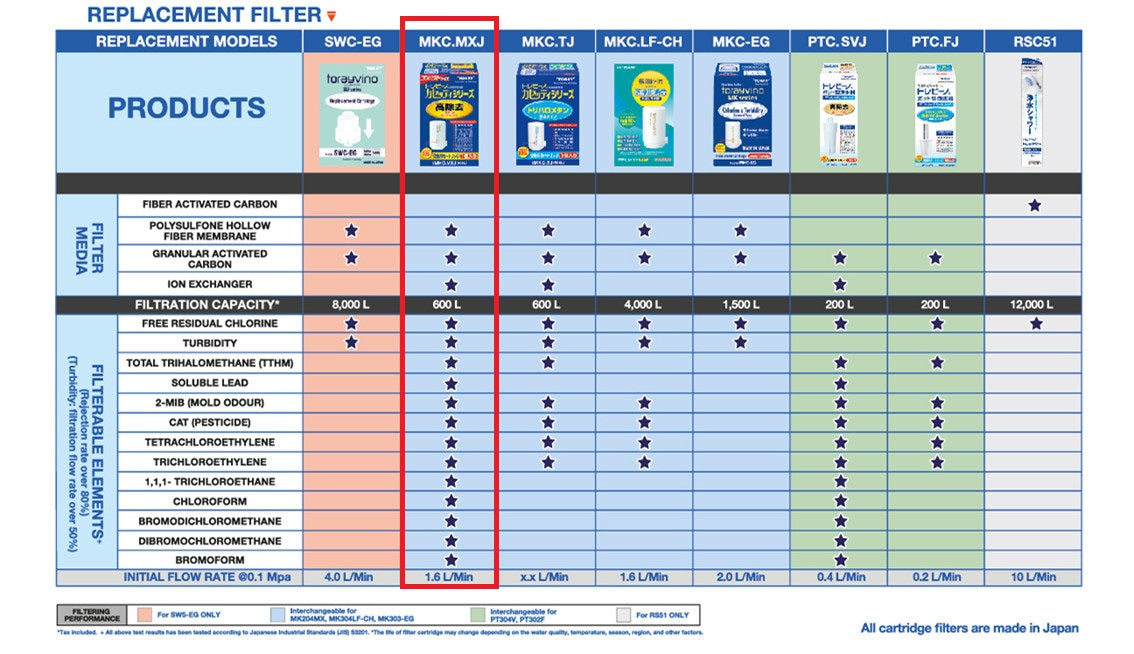 MKC.MXJ 600L, TORAYVINO REPLACEMENT FILTER FOR MK204MX - SHOP N' SAVE effortless Shopping!