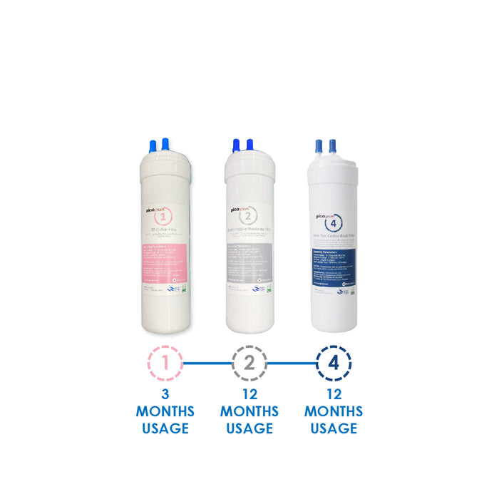 (JAKIM HALAL) Pureal Picogram 24cm DS UF/NANO EP Water Filter Cartridges 3pc compatible to coway/midea