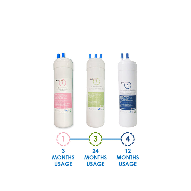 (JAKIM HALAL) Pureal Picogram 24cm DS RO (80GPD) Water Filter Cartridges 3pcs Set
