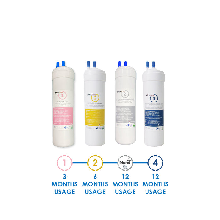(JAKIM HALAL) Pureal Picogram 24cm DS UF/NANO EP Water Filter Cartridges 4pcs compatible to Midea