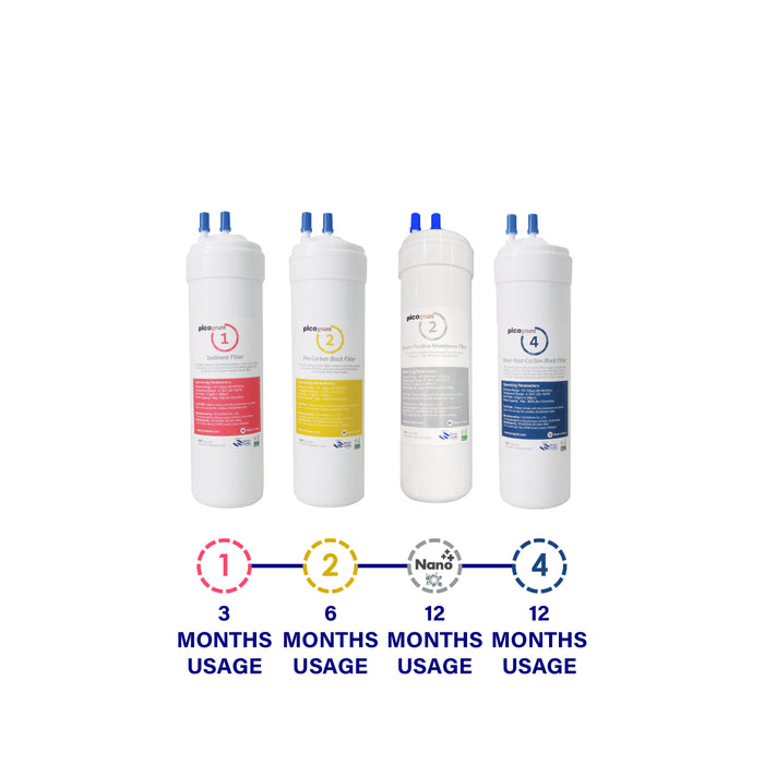 (JAKIM HALAL) Pureal Picogram 24cm NS NANO EP Water Filter Cartridge 8pcs compatible to Midea