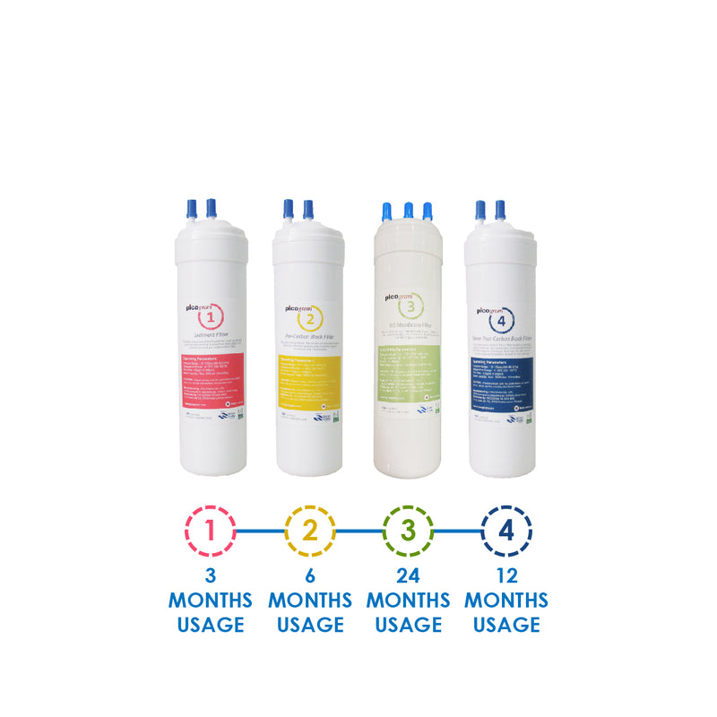 (JAKIM HALAL) Pureal Picogram 24cm NS RO (80GPD) Water Filter Cartridges 4pcs Set