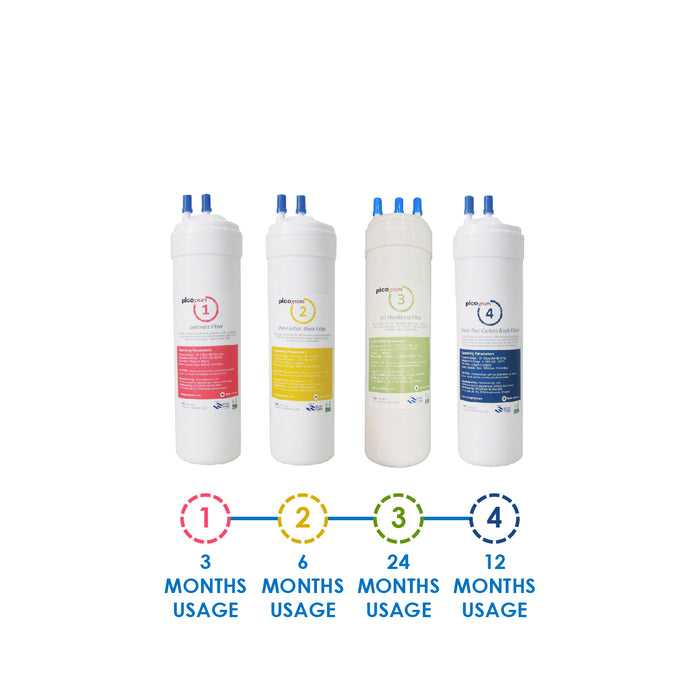 (JAKIM HALAL) Pureal Picogram 20/24/29cm NS RO Water Filter Cartridges 4pcs Set