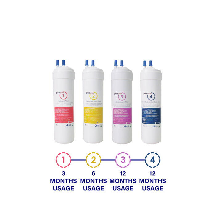 (JAKIM HALAL) Pureal Picogram 24cm NS UF Water Filter Cartridge 8pcs compatible to Midea