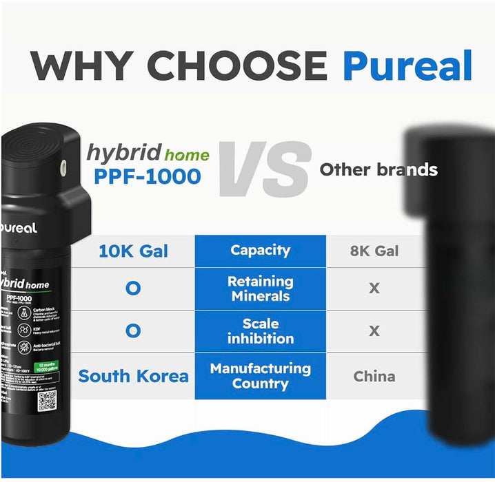 Pureal Hybrid Home PPU-1000K Under Sink Water Filter System, 10K Gallons, NSF/ANSI 42&372, Mineral Sediment Carbon Block KDF Polyphosphate Filter for Scale & Lead & Chlorine