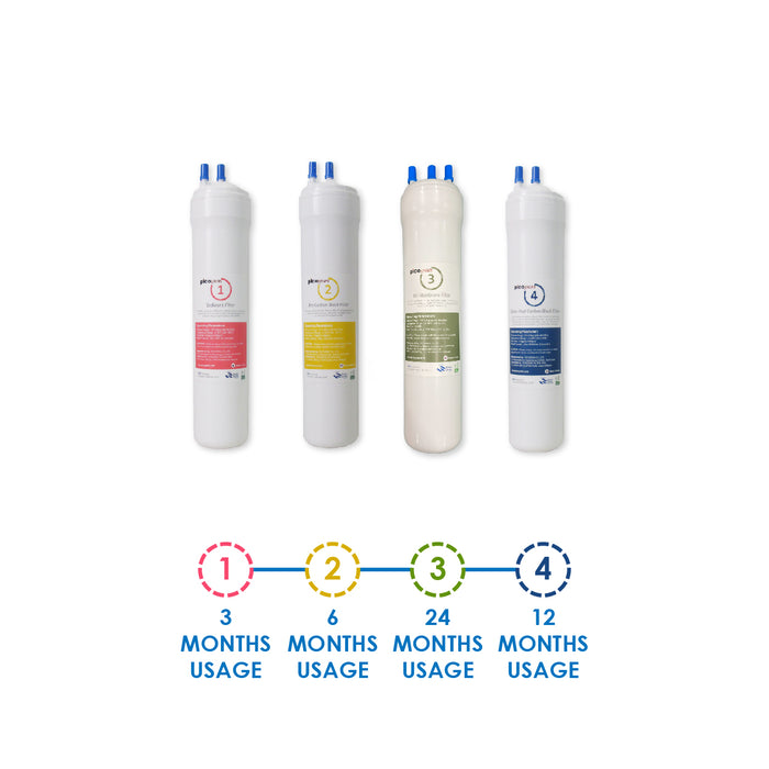 (JAKIM HALAL) Pureal Picogram 20/24/29cm NS RO Water Filter Cartridges 4pcs Set