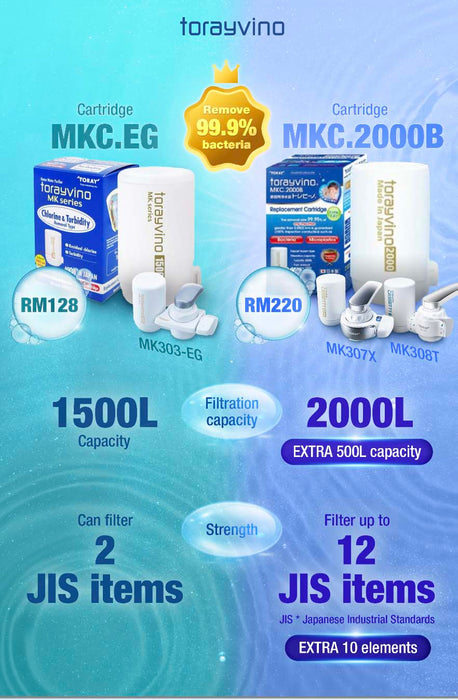 Toray MKC.2000B 2000L, Torayvino Replacement Filter for MK series Torayvino Faucet Mount Filter Cartridge