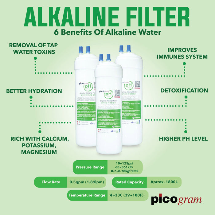 (Halal Certified) PICOGRAM NANO TECHNOLOGY, ELECTRO POSITIVE MEMBRANE, PH ALKALINE ANTIOXIDANT