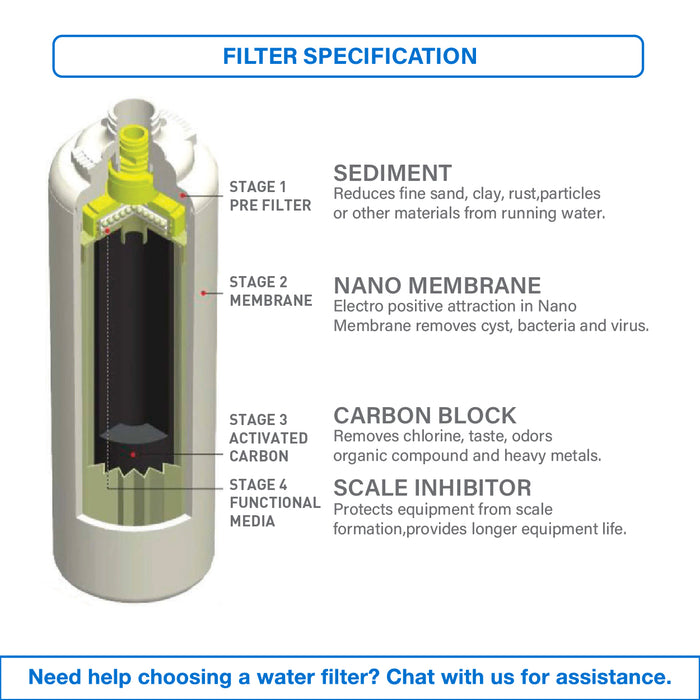 [FREE INSTALLATION] (JAKIM HALAL) Pureal Maxtream Hybrid Commercial  Water Purifier Filter Set with 10" Pre-Filter