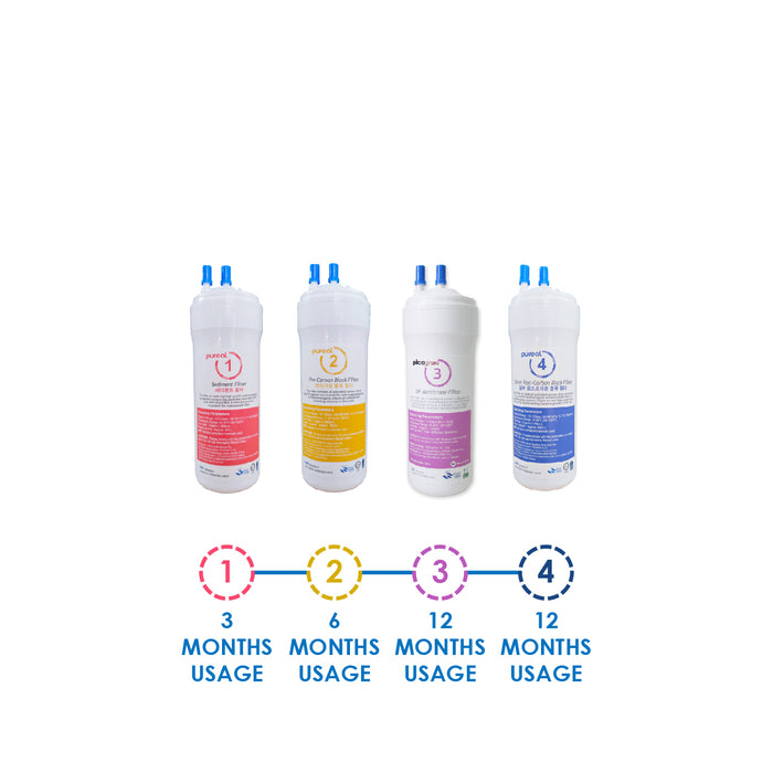 (JAKIM HALAL) Pureal Picogram 20cm NS UF/NANO EP Water Filter Cartridges 4pc compatible to coway/cuckoo
