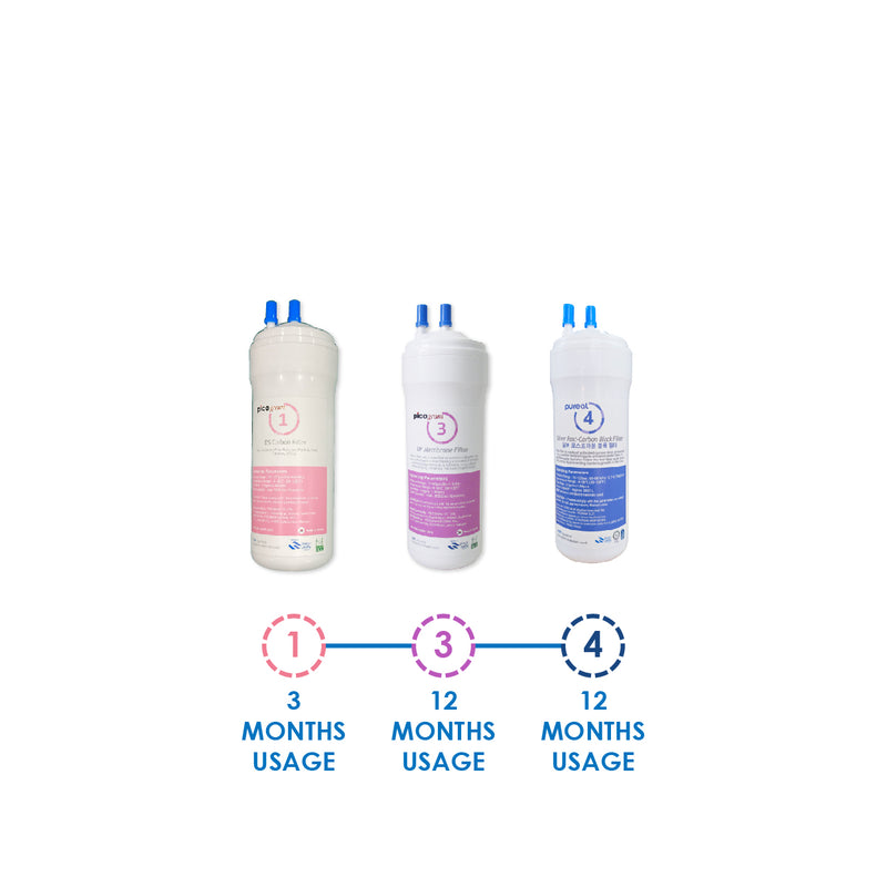 (JAKIM HALAL) Pureal Picogram 20cm DS UF/NANO EP Water Filter Cartridges 3pc compatible to coway/cuckoo - SHOPNSAVE