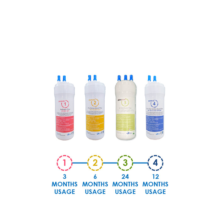 (JAKIM HALAL) Pureal Picogram 20/24/29cm NS RO Water Filter Cartridges 4pcs Set