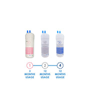 (JAKIM HALAL) Pureal Picogram 20cm DS UF/NANO EP Water Filter Cartridges 6pcs compatible to coway/cuckoo - SHOPNSAVE