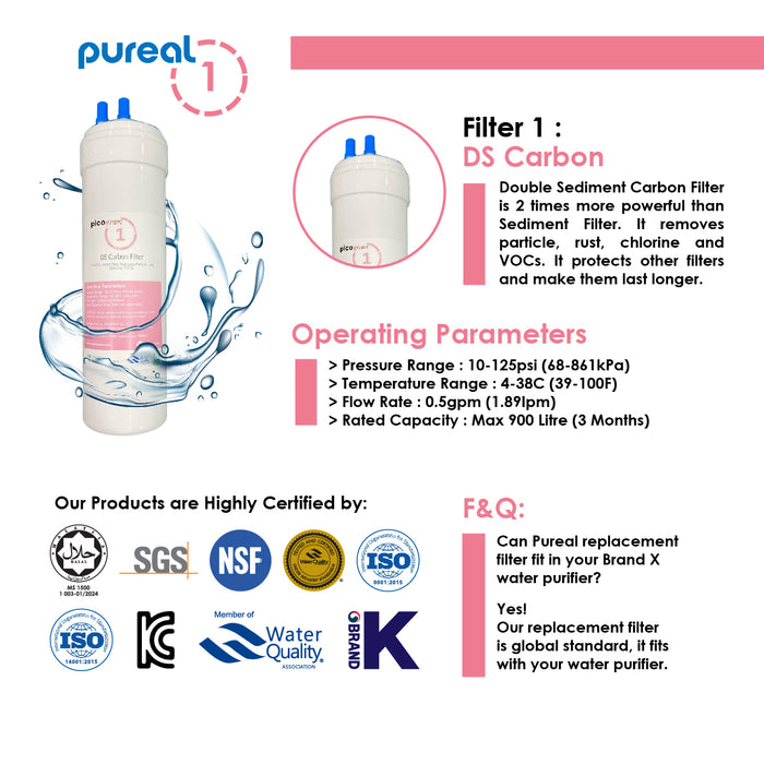 (JAKIM HALAL) Pureal Picogram 24cm DS UF/NANO EP Water Filter Cartridges 3pc compatible to coway/midea