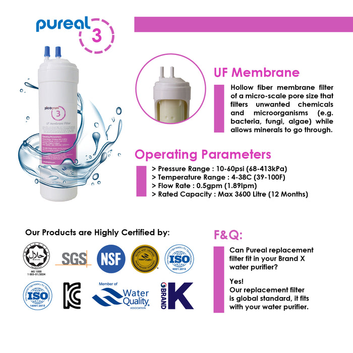 (JAKIM HALAL) Pureal Picogram 20cm NS UF Water Filter Cartridges 3pc compatible to coway/cuckoo