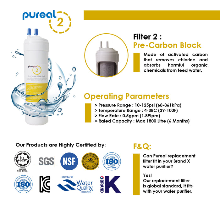 (JAKIM HALAL) Pureal Picogram 24cm NS RO (80GPD) Water Filter Cartridges 4pcs Set