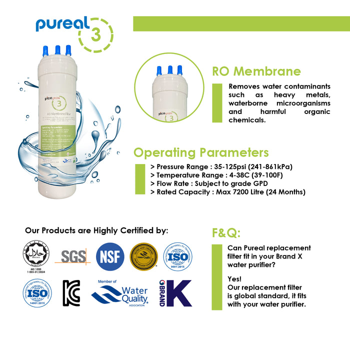 (JAKIM HALAL) Pureal Picogram 20/24cm DS RO Water Filter Cartridges 3pcs Set