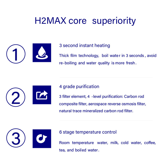 H2Max Hot - Normal - Cold Hydrogen RO Water Purifier System