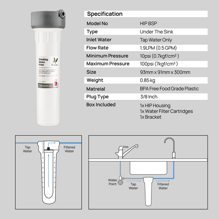 Doulton® 道尔顿 | HIP Undersink / Undercounter | Biotect Ultra (BTU) 2501 | Water Filter | NSF Certify