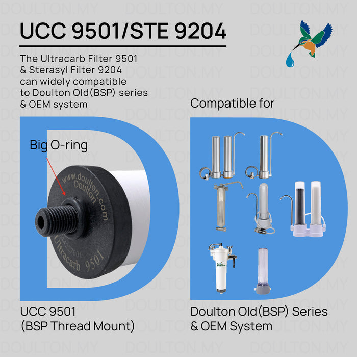 Doulton® HIP3X UCC9501	Ultracarb BPA free Undersink Water Filter Purifier System