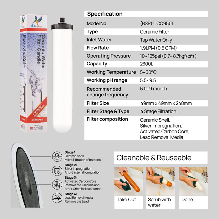 Doulton® HIP3X UCC9501	Ultracarb BPA free Undersink Water Filter Purifier System