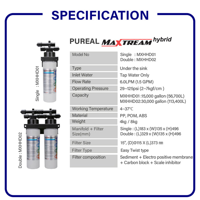 [FREE INSTALLATION] Jakim Halal | F&B BUNDLE | PVDF | Outdoor Filter | Maxtream Hybrid | Commericial | Water Filter