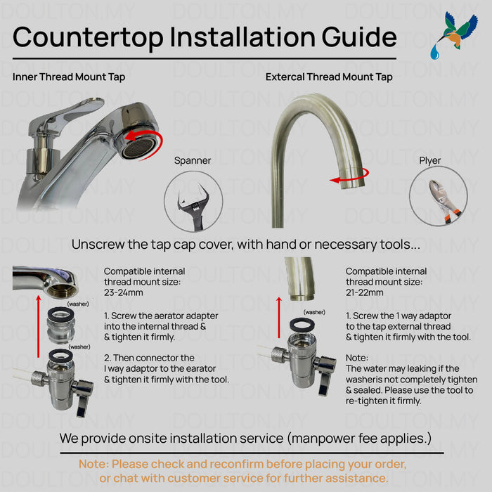 Doulton® DCP BTU (2501) Biotect Ultra Water Filter Purifier System