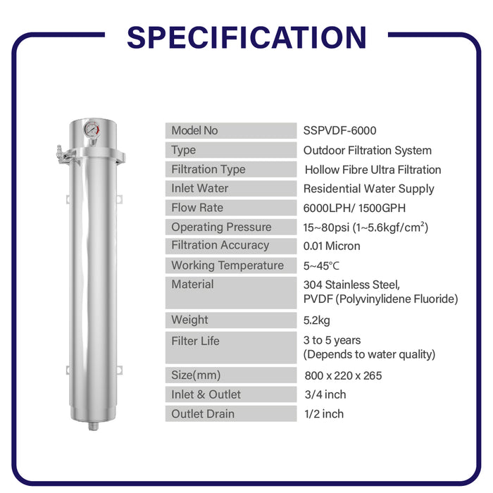 [FREE INSTALLATION] Jakim Halal PVDF UltraFiltration Membrane Outdoor Filtration System - 0.01 Micron suit to F&B