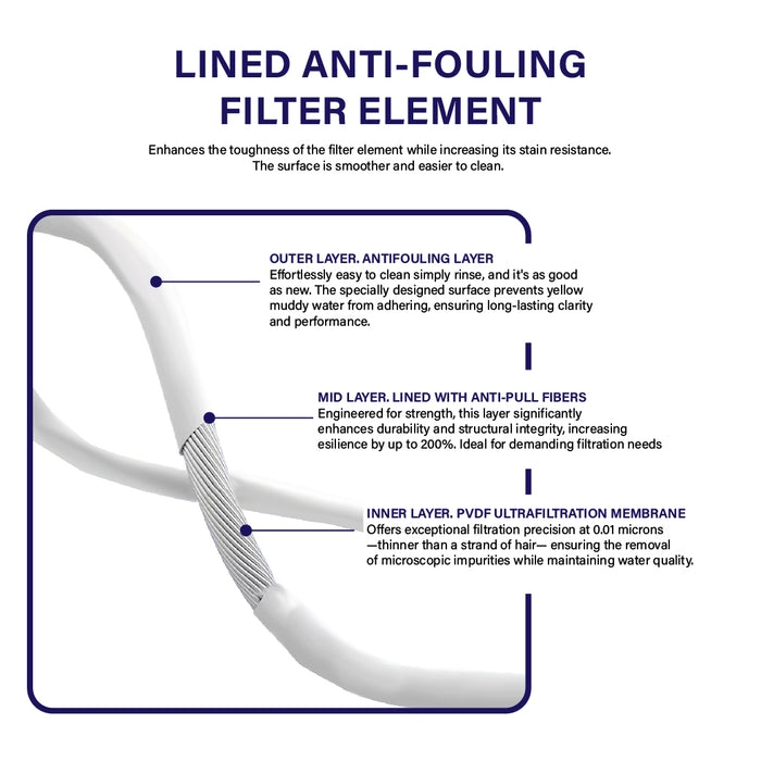 [FREE INSTALLATION] Jakim Halal PVDF UltraFiltration Membrane Outdoor Filtration System - 0.01 Micron suit to F&B