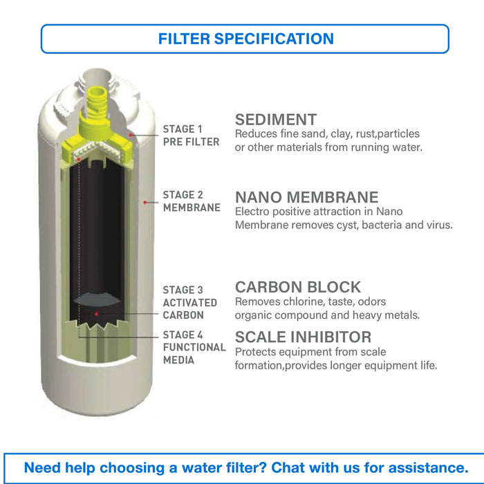 [Clearance] JAKIM HALAL | FREE HEADER | Pureal Dual Maxtream Hybrid Water Replacement Cartridges