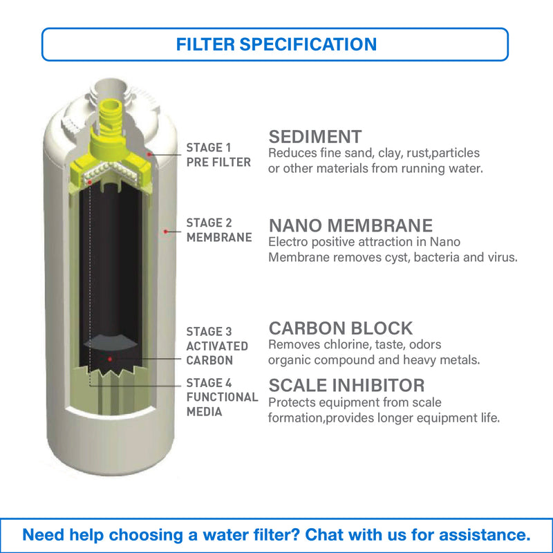 (JAKIM HALAL) Pureal Maxtream Hybrid Water Purifier Replacement Filter, Capacity 56,000+ Litre - SHOPNSAVE
