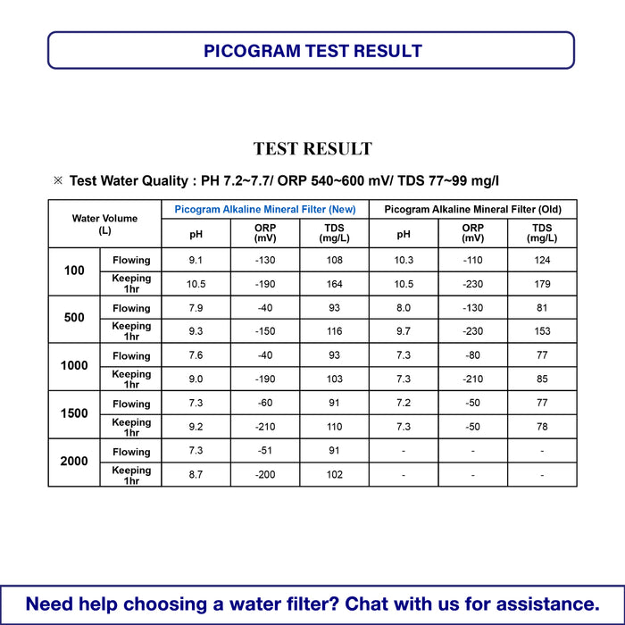 (JAKIM HALAL) Pureal Nano Alkaline Water Purifier - Remove Virus, Bacterial & Lead