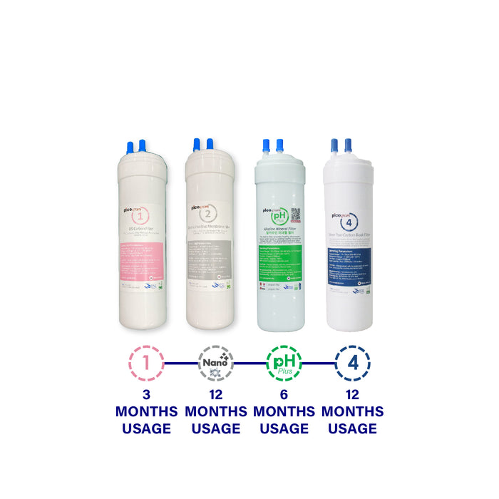 (JAKIM HALAL) Pureal Picogram Nano Alkaline Antioxidant Water Purifier Undersink System