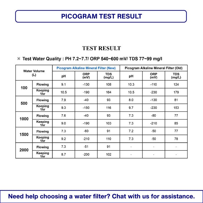 (JAKIM HALAL) Pureal Picogram Nano Alkaline Antioxidant Water Purifier Undersink System