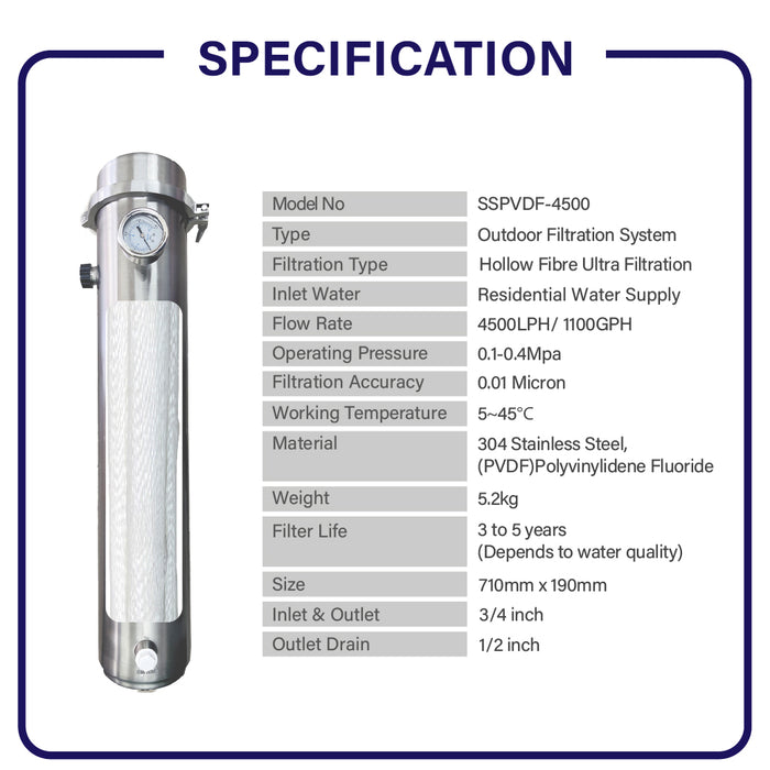 [LIMITED PROMOTION] PVDF UltraFiltration Membrane Outdoor Filtration System - 0.01 Micron suit to F&B[SHIPPING ONLY]