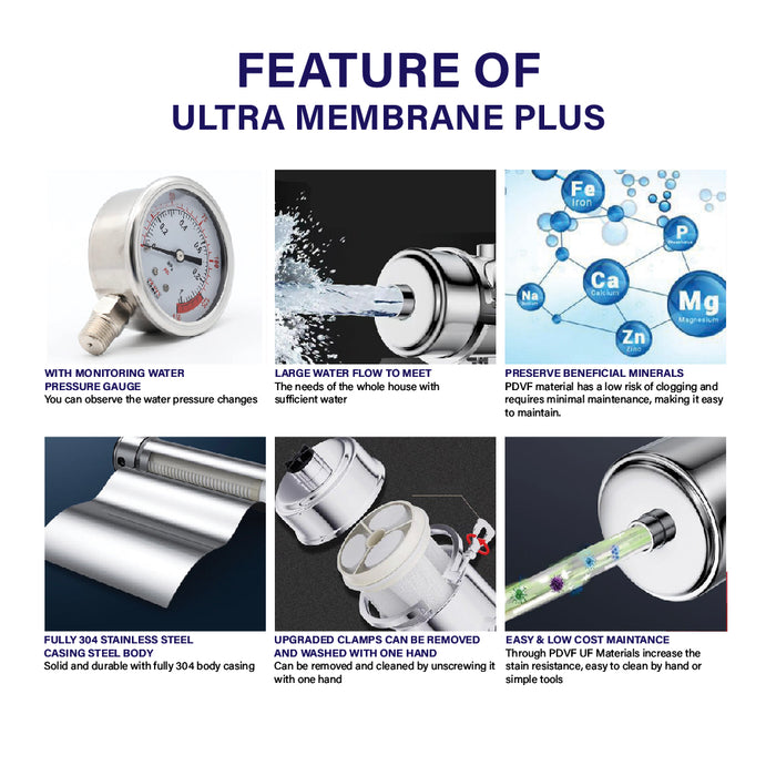 [LIMITED PROMOTION] PVDF UltraFiltration Membrane Outdoor Filtration System - 0.01 Micron suit to F&B[SHIPPING ONLY]