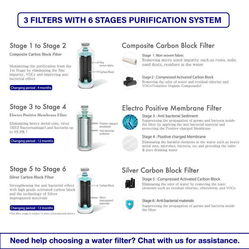 (JAKIM HALAL) Pureal Hot & Ambient Drinking Water Purifier System