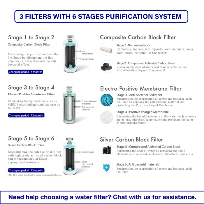 (JAKIM HALAL) Pureal Slim PPA300 Drinking Water Purifier System
