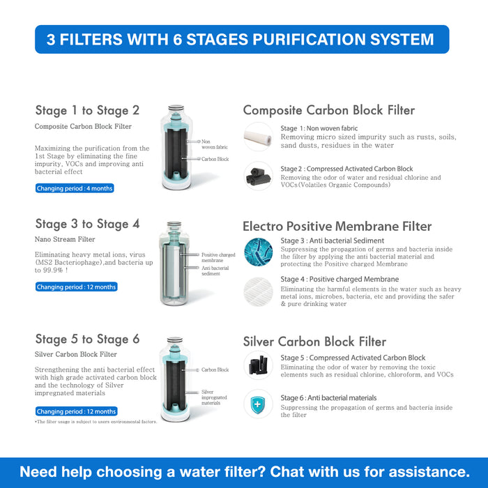 [FREE INSTALLATION] (JAKIM HALAL) Pureal PPU 200 Undersink Water Filter with Instant Hot Tap