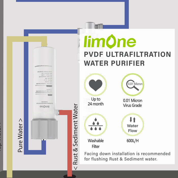 Limone PVDF Ultrafiltration Water Purifier with Doulton QT Eco Fast Ultracarb