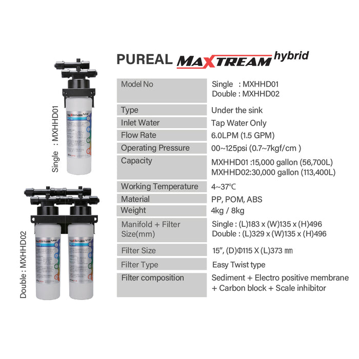 PUREAL Maxtream Hybrid Commercial Water purifier+ Bili Water Boiler,  Bili JO-T6A, Water Boiler